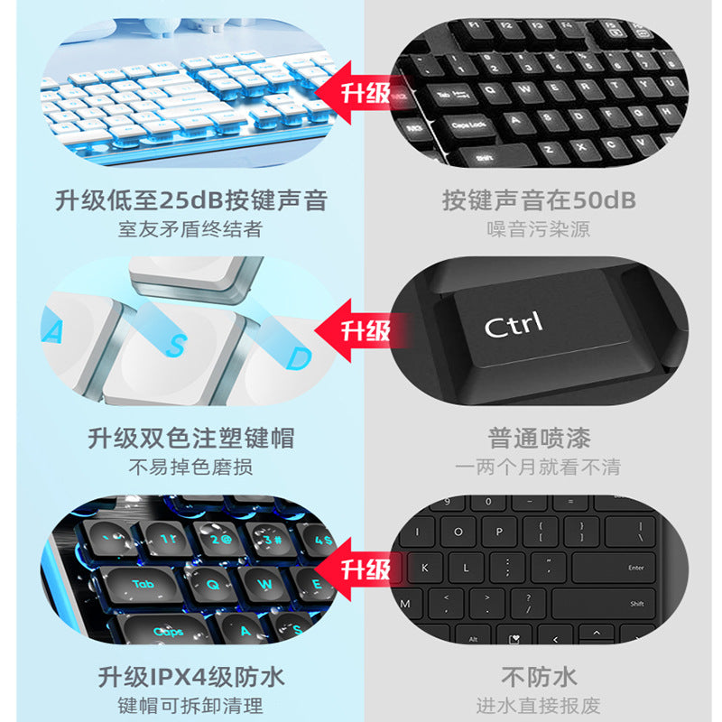 L1 Slim Backlit Wired Gaming Keyboard