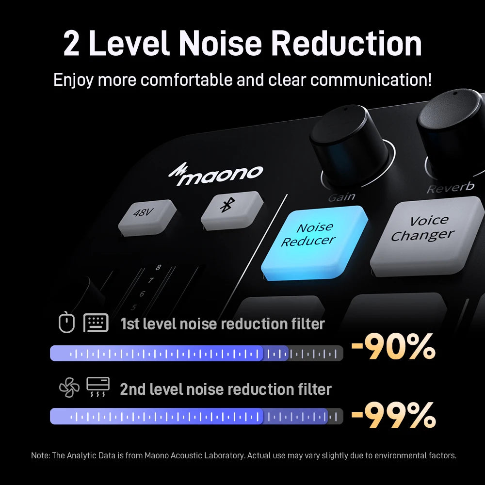 MAONO G1 NEO RGB Gaming Audio Mixer